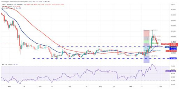 BIAN币现在多少钱一个 BNB最新趋势行情-第2张图片-芝麻交易所下载